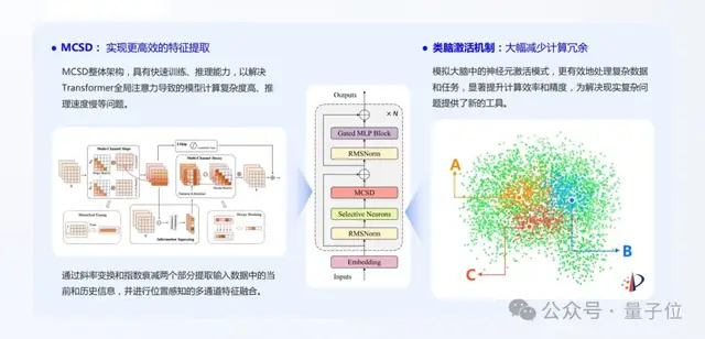 树莓派流畅运行大模型，实现终端自主学习与记忆｜专访RockAI CEO刘凡平