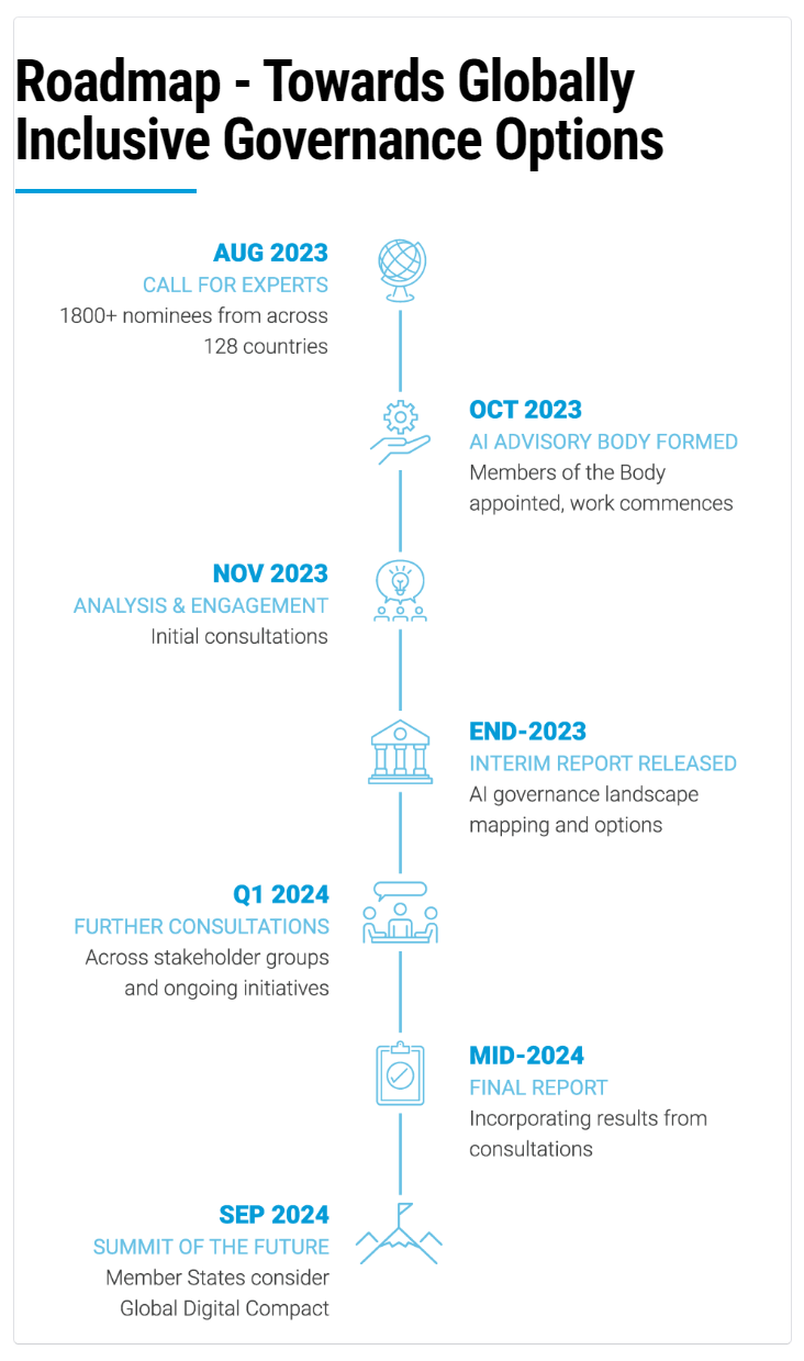 联合国发布报告：呼吁对人工智能采取如应对气候变化般紧迫的行动