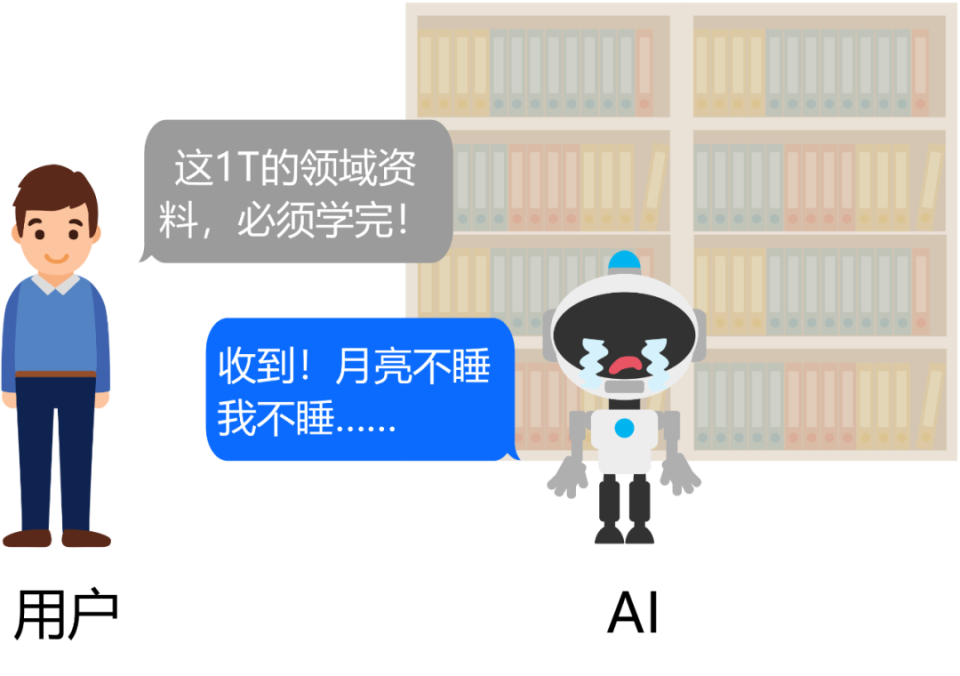 AI会做梦吗？揭秘 AI幻觉 的真相