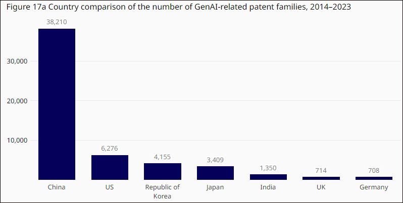 美国限制下，中国多家科技企业积极吸引硅谷AI顶尖人才