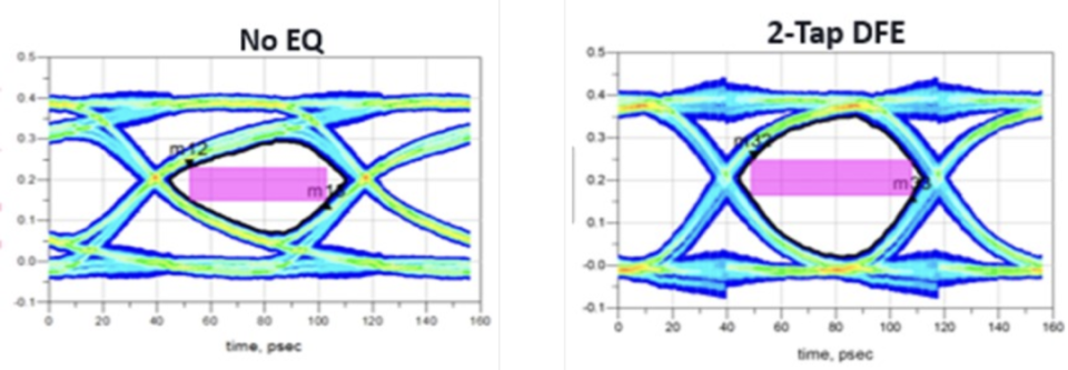 HBM4 内存技术助力人工智能迈向新高度