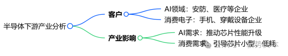 算力革命驱动半导体产业迈向新机遇