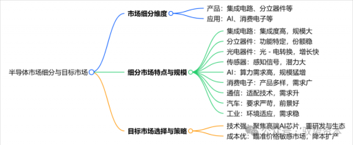 算力革命驱动半导体产业迈向新机遇