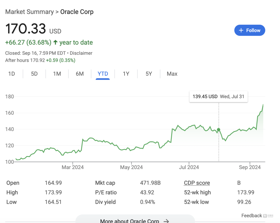 甲骨文埃里森：未来十年顶尖模型成本或达千亿美元，AI训练难全面转向推理阶段