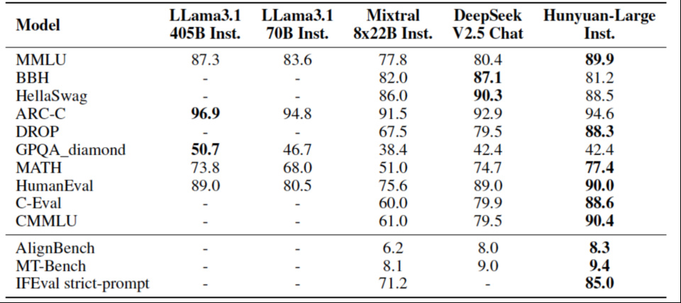 腾讯混元发布两大新模型：3890亿参数最大MoE，3D大模型资产生成仅需10秒