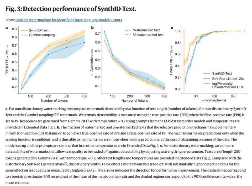 DeepMind再登Nature封面，开源水印技术已应用于Gemini