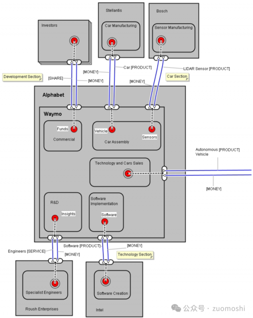 美国人的AI应用为何显得更高效？