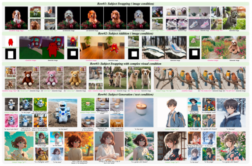 CVPR2025｜MCA-Ctrl：多方协同注意力引领AIGC时代图像精准定制