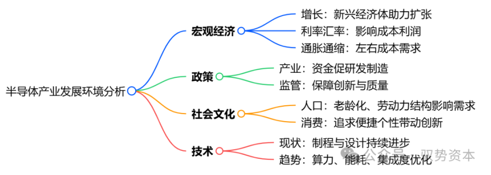 算力革命驱动半导体产业迈向新机遇