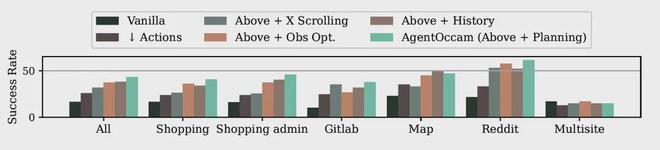 无需复杂策略，单凭与大模型训练对齐实现零样本零经验调用