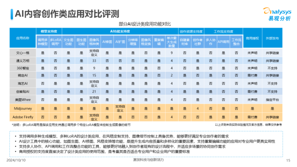 2024年中国AI内容创作应用生态解析