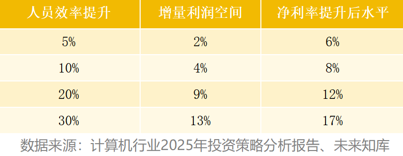 2000亿市场解析:AI编程的六大关键机遇 2000亿市场解析:AI编程的六大关键机遇