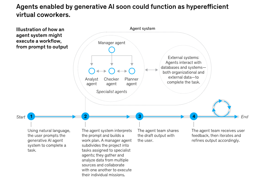 智能时代来临：2030年或影响8亿岗位，白领职业面临巨大变革