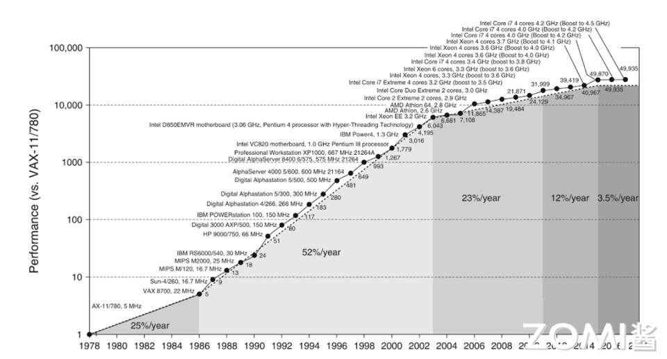 算法、算力与体系结构的创新发展 算法、算力与体系结构的创新发展