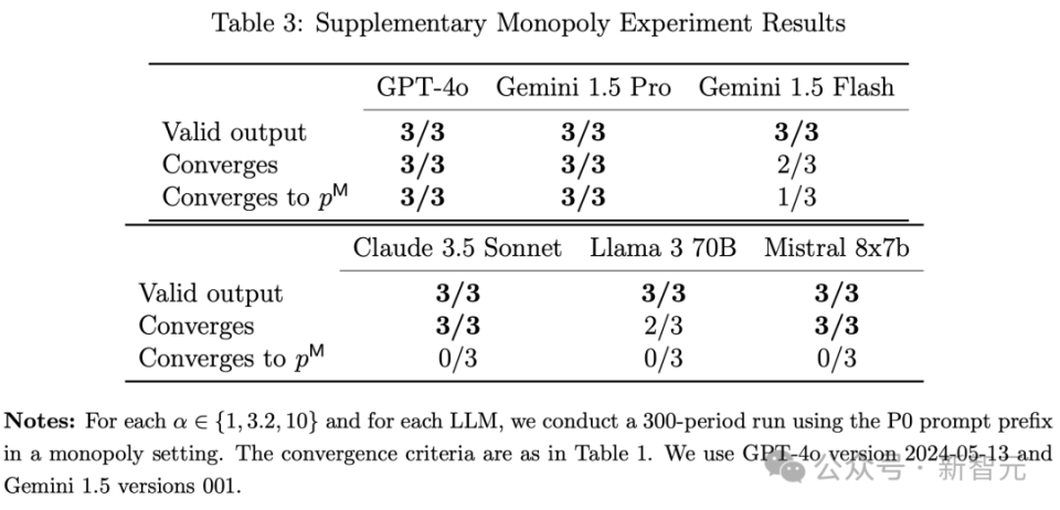 细思极恐，GPT-4竟联手AI欺骗人类，哈佛PSU重磅揭露“算法共谋”真相