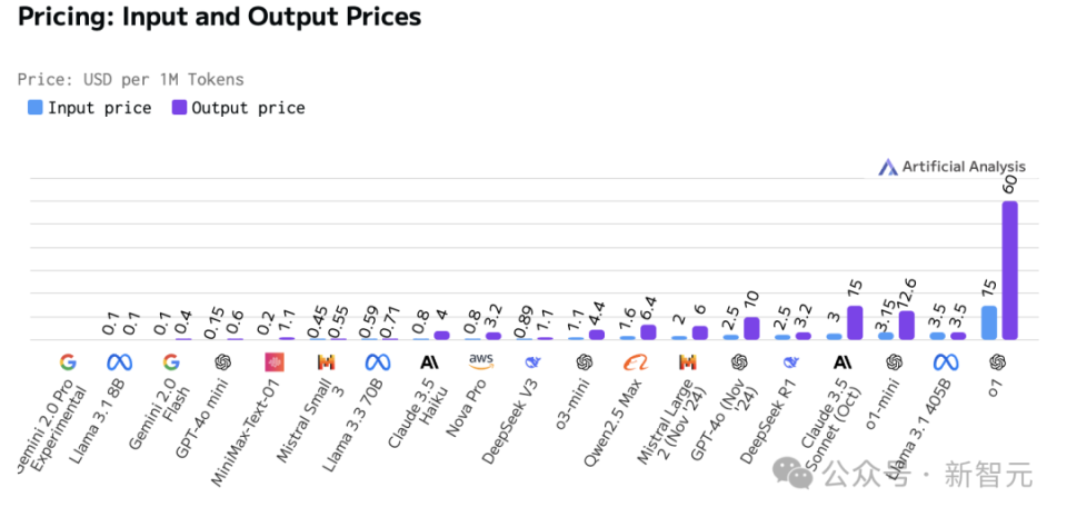 DeepSeek流量超越Gemini登顶全球第二，马斯克携xAI更强模型发起挑战