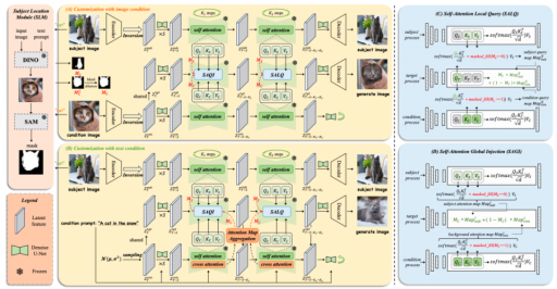 CVPR2025｜MCA-Ctrl：多方协同注意力引领AIGC时代图像精准定制
