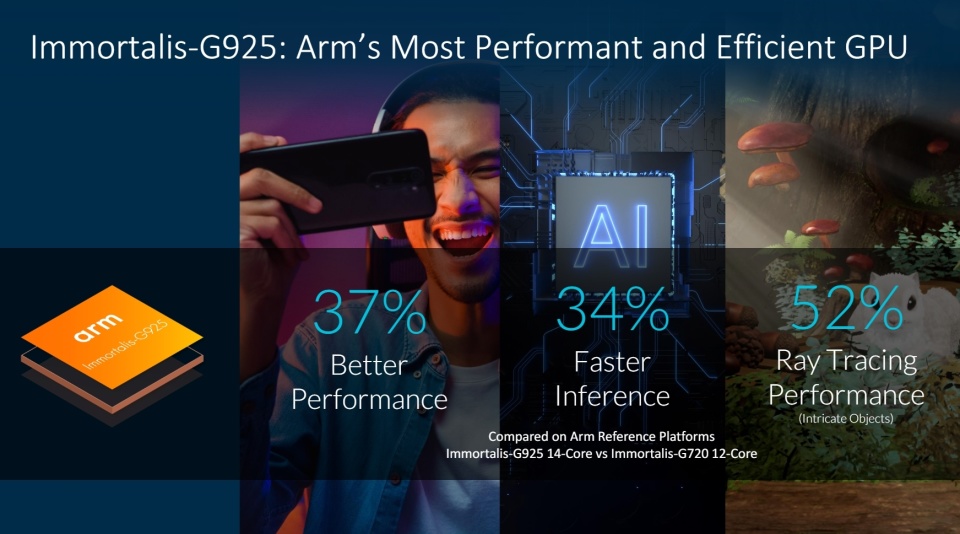 AI手机与PC全面崛起，Arm全方位布局软硬件与生态，打造行业AI新生态