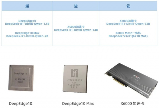 DeepSeek携手16款国产AI芯片，汇聚中国智能计算核心力量