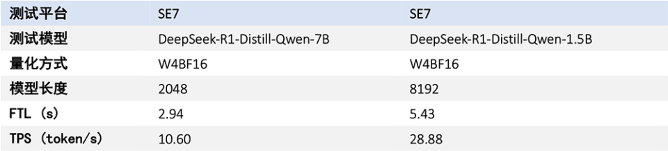 DeepSeek携手16款国产AI芯片，汇聚中国智能计算核心力量