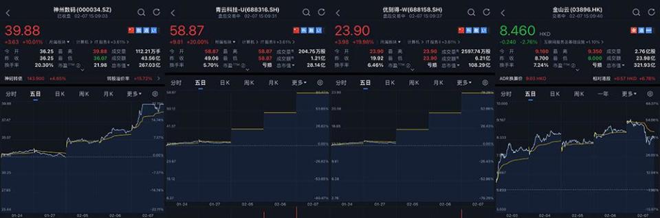 DeepSeek携手16款国产AI芯片，汇聚中国智能计算核心力量