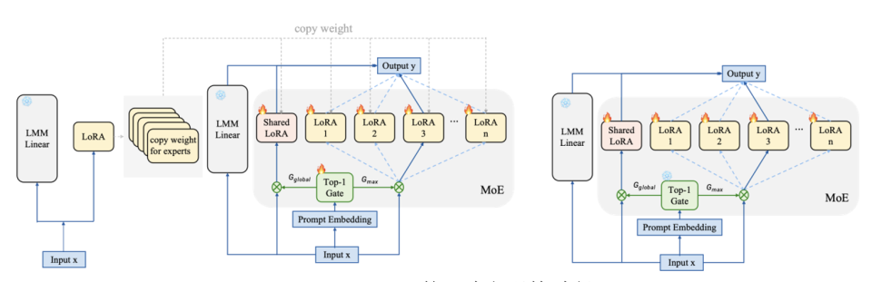 智子引擎开源多模态MoE大模型，实现高效模型容量扩展