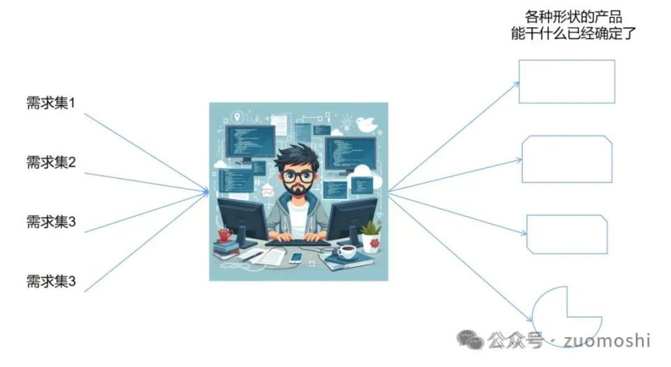 AI判断虽相近,却与专家观点存在差异 AI判断虽相近,却与专家观点存在差异