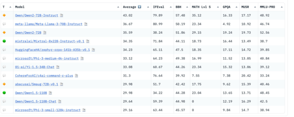 OpenAI断供，中国企业已成功登顶