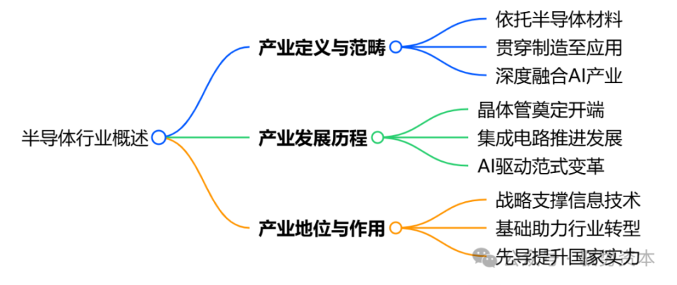 算力革命驱动半导体产业迈向新机遇