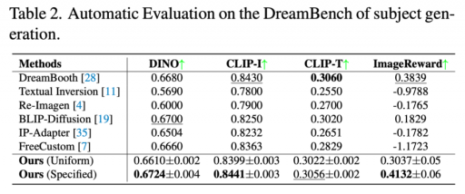 CVPR2025｜MCA-Ctrl：多方协同注意力引领AIGC时代图像精准定制