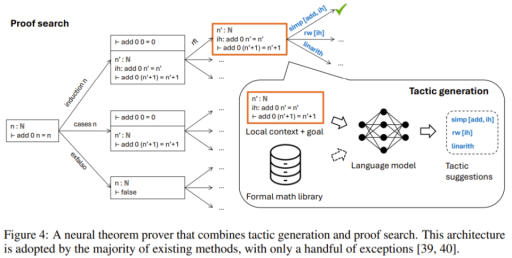 Meta与斯坦福共探AI新前沿：陶哲轩眼中的形式化数学推理