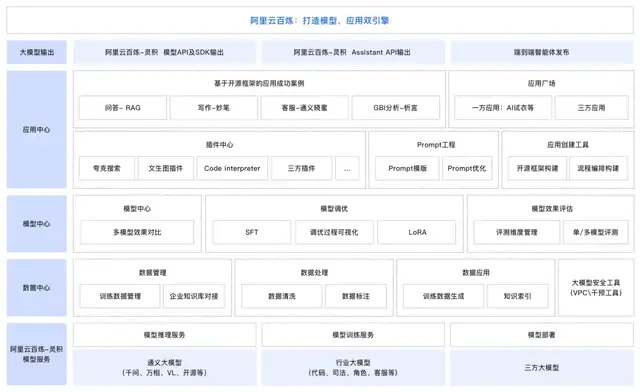 AI大模型：突破创新还是面临瓶颈？