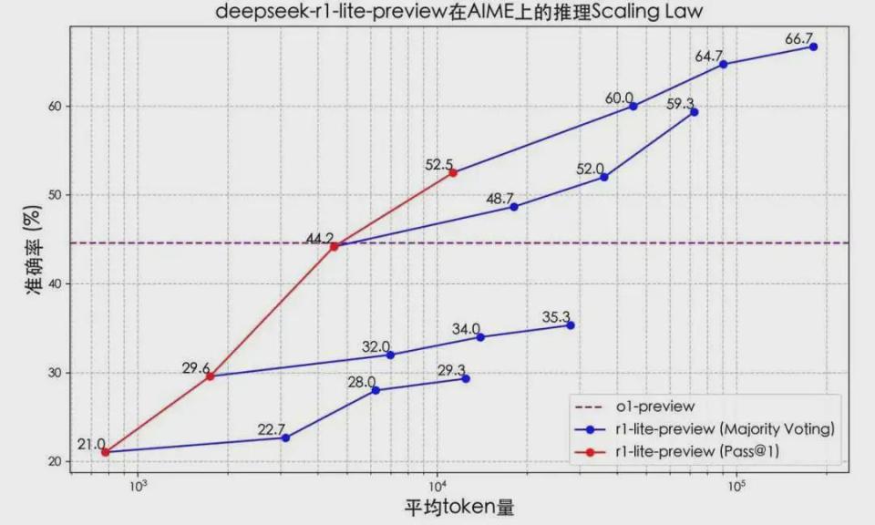 ChatGPT两周年，国产o1大模型奋起追赶