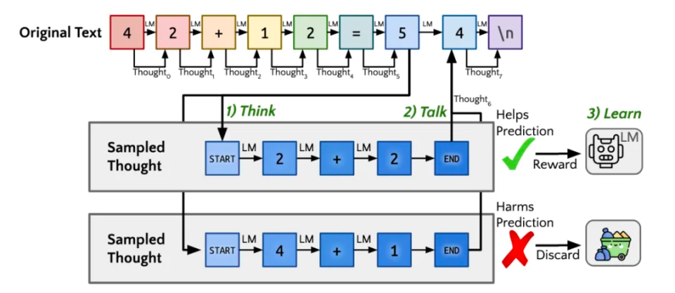 OpenAI o1:突破、技巧还是全新思维? OpenAI o1:突破、技巧还是全新思维?