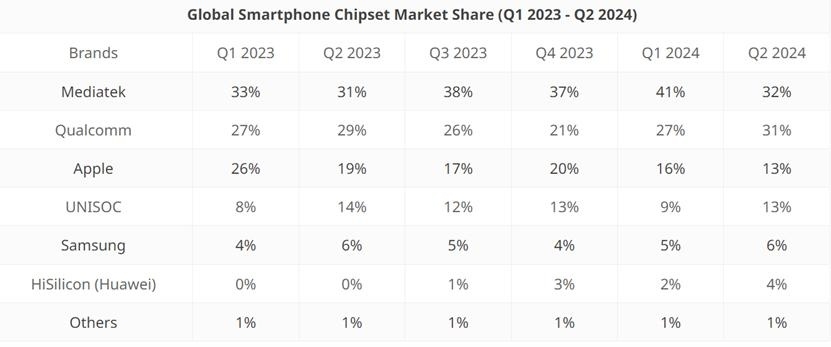 高通将PC芯片植入手机，全力推动端侧AI发展 | 智涌分析