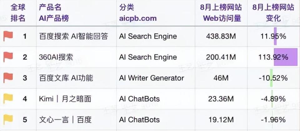 从互联网到人工智能，揭示AI搜索的发展趋势