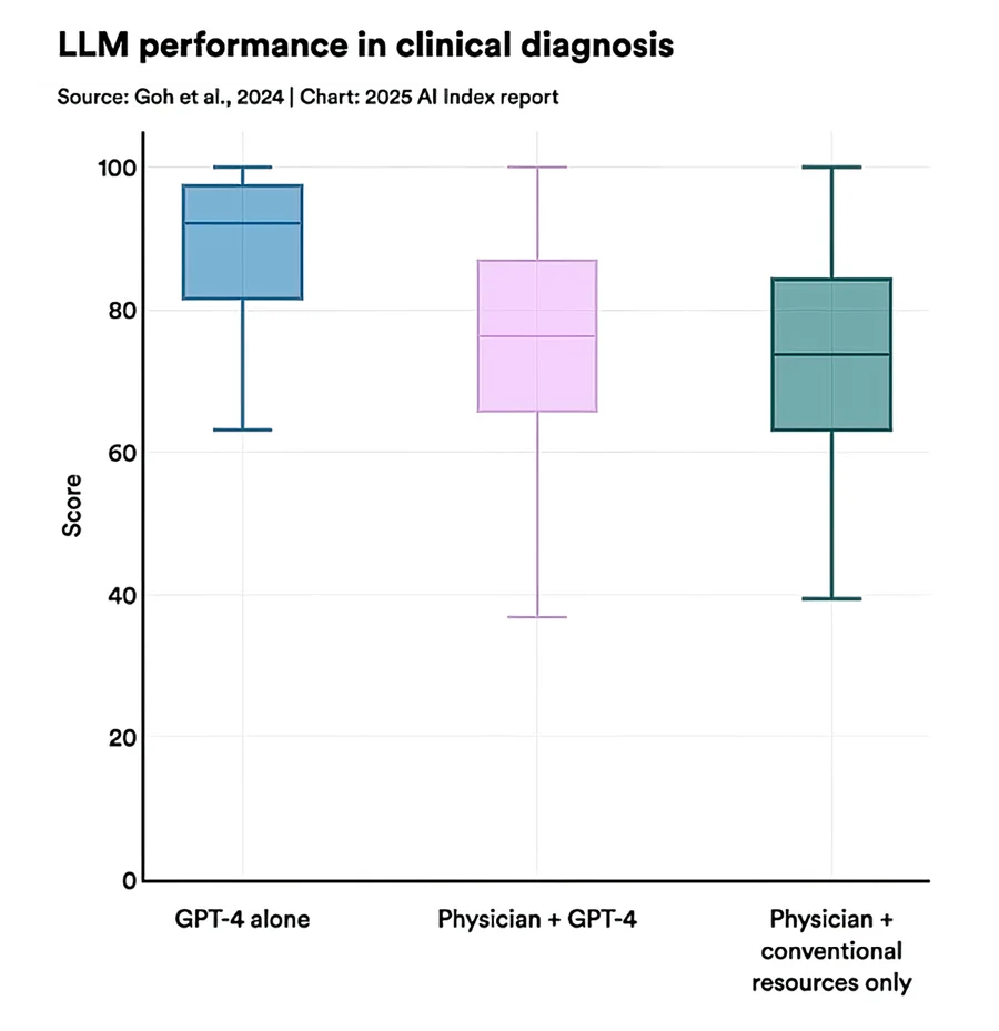 斯坦福2025 AI指数报告发布：DeepSeek全文提及45次