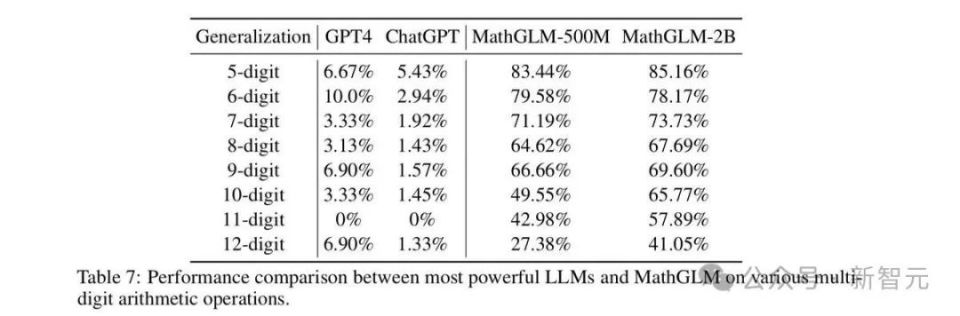 苹果论文引发大模型争议：质疑Transformer推理能力，LLM前景堪忧
