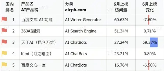 从互联网到人工智能，揭示AI搜索的发展趋势