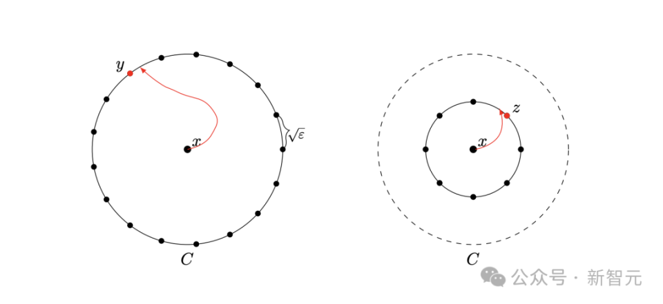 OpenAI研究员首次提出AGI发展时间论,o1数学实现分钟级智能突破 OpenAI研究员首次提出AGI发展时间论,o1数学实现分钟级智能突破