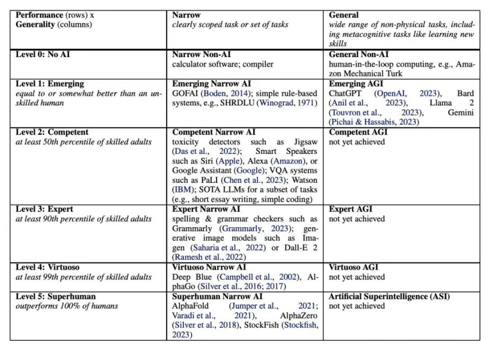 OpenAI估值突破千亿美元,未来还能保持领先优势吗? OpenAI估值突破千亿美元,未来还能保持领先优势吗?