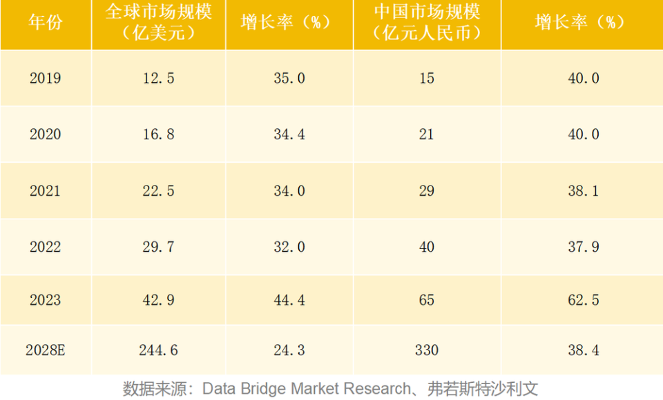 2000亿市场解析:AI编程的六大关键机遇 2000亿市场解析:AI编程的六大关键机遇