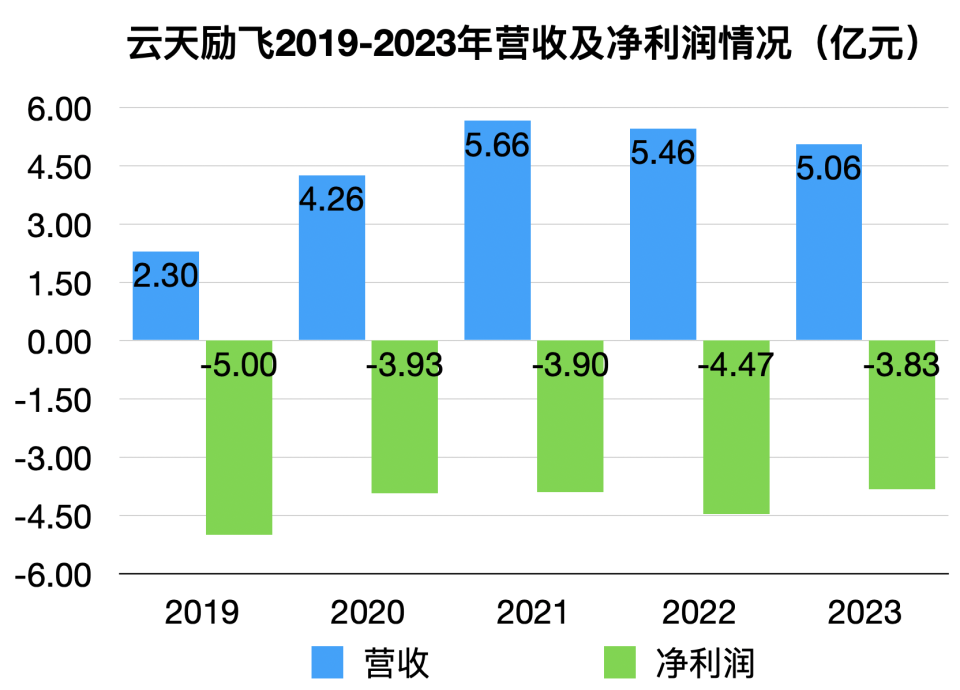 深圳AI龙头斩获16亿元大模型重磅大单