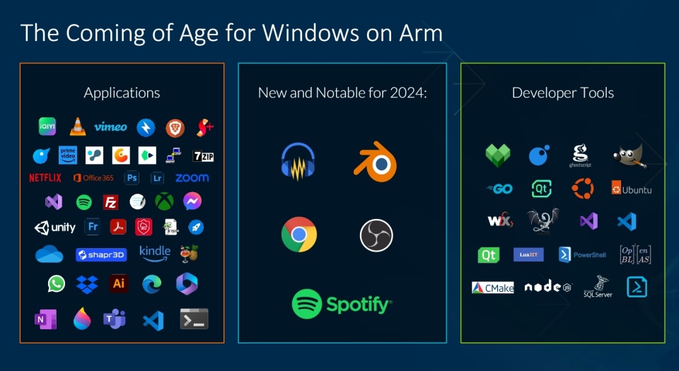 AI手机与PC全面崛起，Arm全方位布局软硬件与生态，打造行业AI新生态