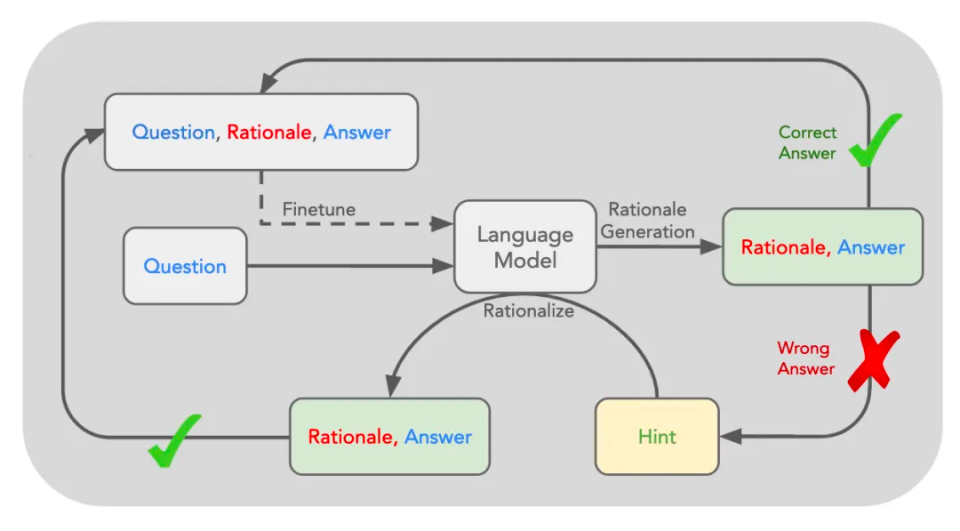 OpenAI o1:突破、技巧还是全新思维? OpenAI o1:突破、技巧还是全新思维?