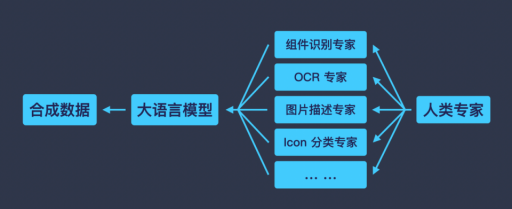 国内首个UI大模型如何追平Google ScreenAI?揭秘背后的打造之路 国内首个UI大模型如何追平Google ScreenAI?揭秘背后的打造之路