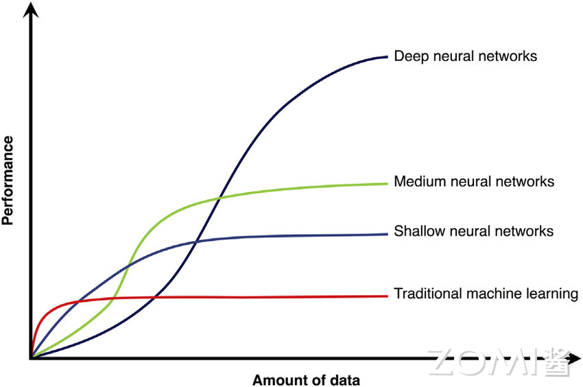 算法、算力与体系结构的创新发展 算法、算力与体系结构的创新发展