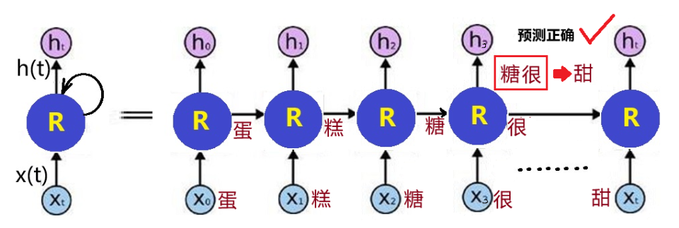 人工智能的记忆机制揭秘