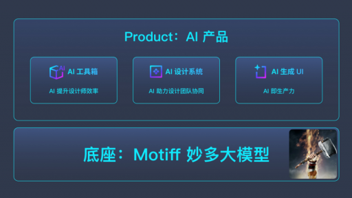 国内首个UI大模型如何追平Google ScreenAI?揭秘背后的打造之路 国内首个UI大模型如何追平Google ScreenAI?揭秘背后的打造之路