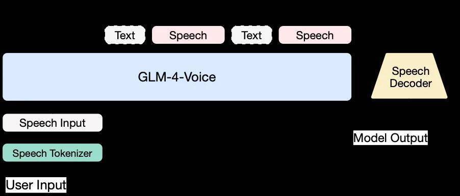 刚刚体验了最具人性化的国产开源AI模型 刚刚体验了最具人性化的国产开源AI模型
